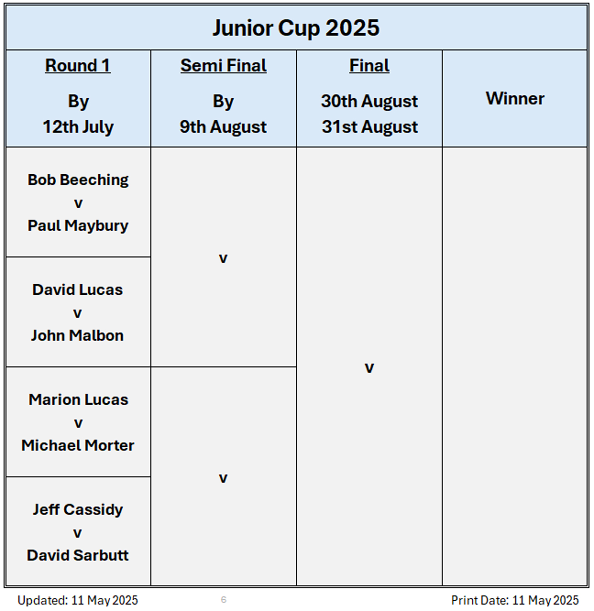 Billericay Bowling Club Junior Cup