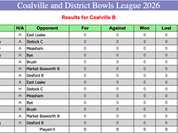 Coalville Town Bowls Club C & D Bowls League 2026