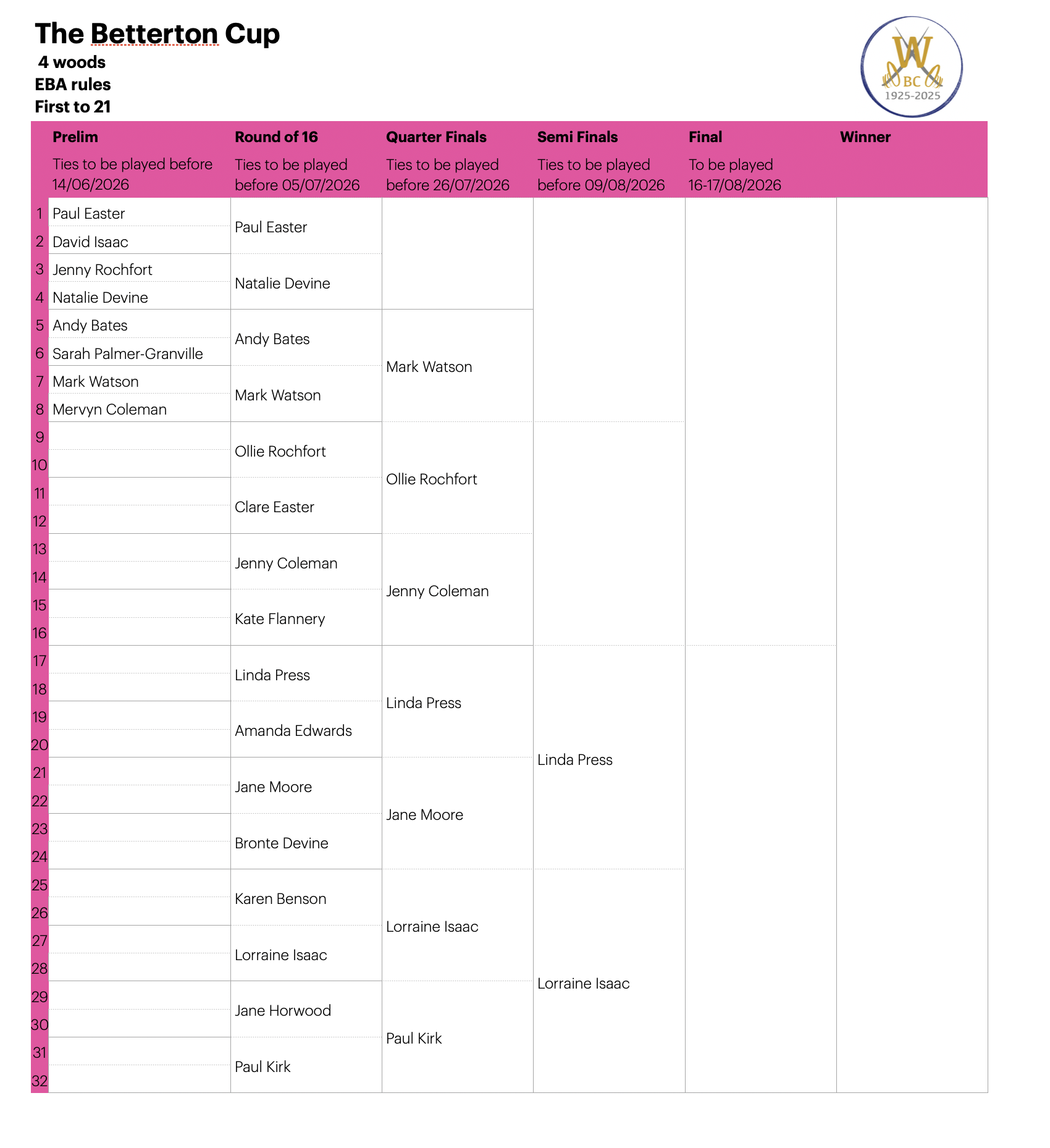 Willoughby Bowls Club 2026 Draw
