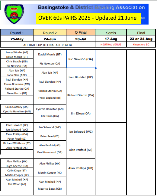 Basingstoke & District Bowling Association Over 60's pairs
