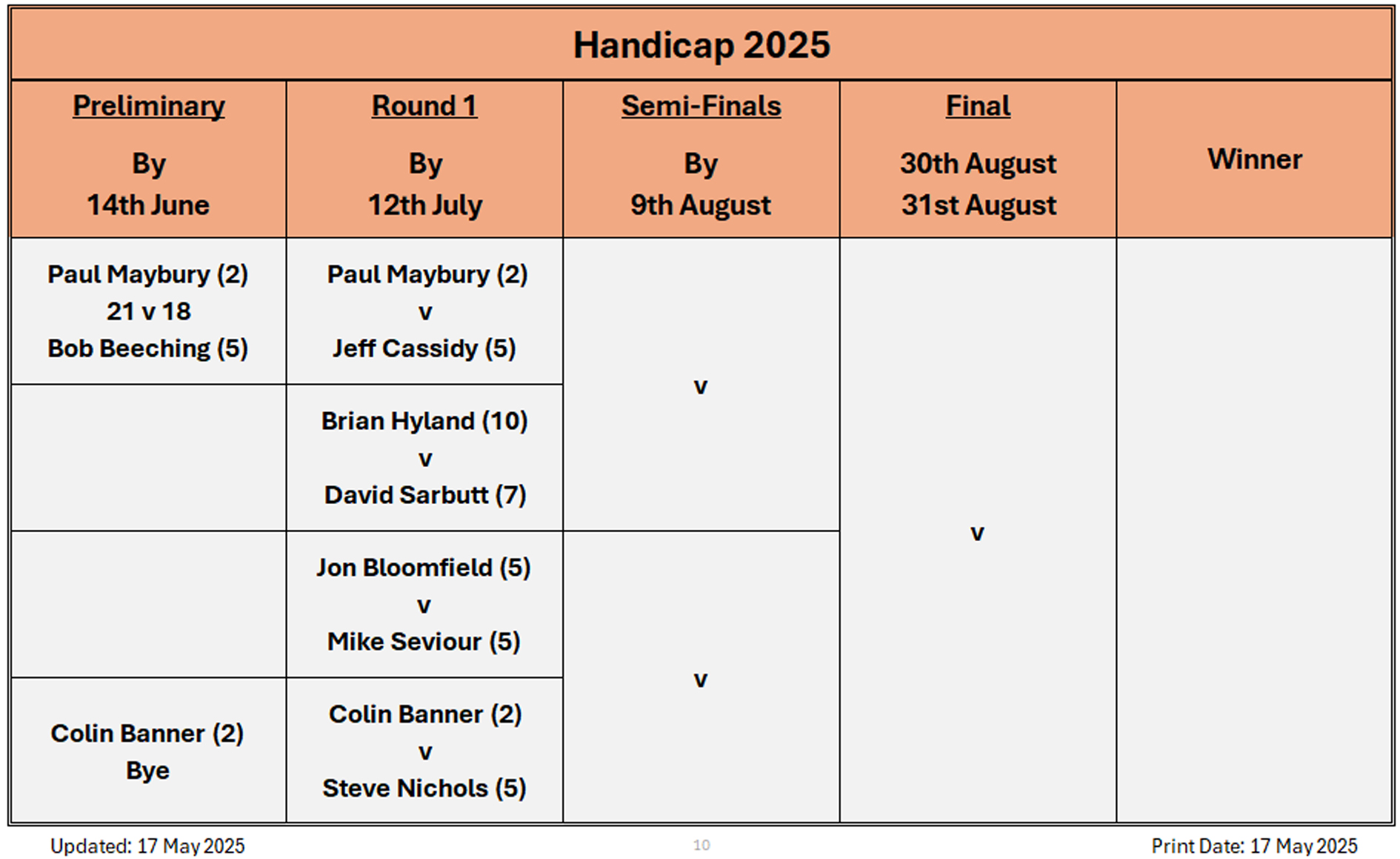 Billericay Bowling Club Handicap