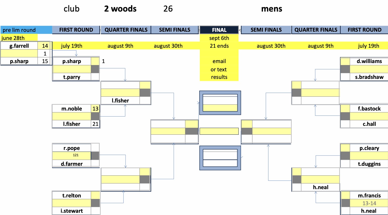 Rugby Thornfield Outdoor Bowls Club Mens Club Competitions