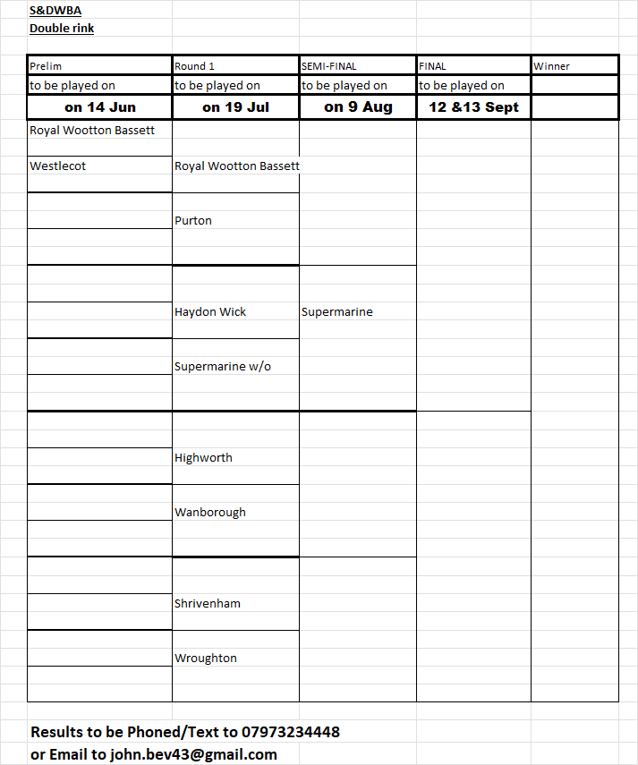 Swindon and District Women's Bowls Association Double Rink