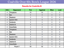 Coalville Town Bowls Club C & D Over 60's 2026