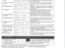 AGAR 24-25 Accounting