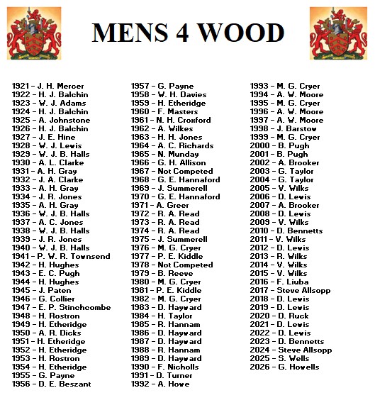 Gloucester City Bowls Club Mens 4 Wood