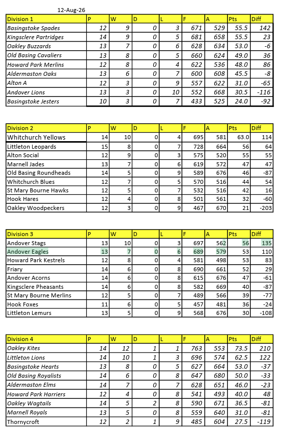 Wednesday League