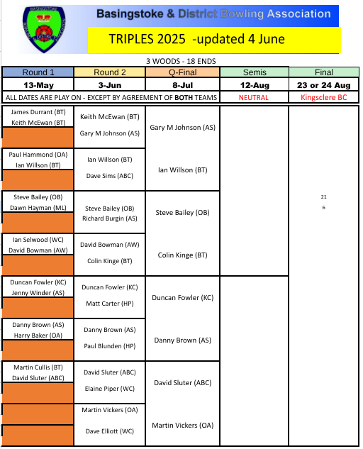 Basingstoke & District Bowling Association Triples 2024