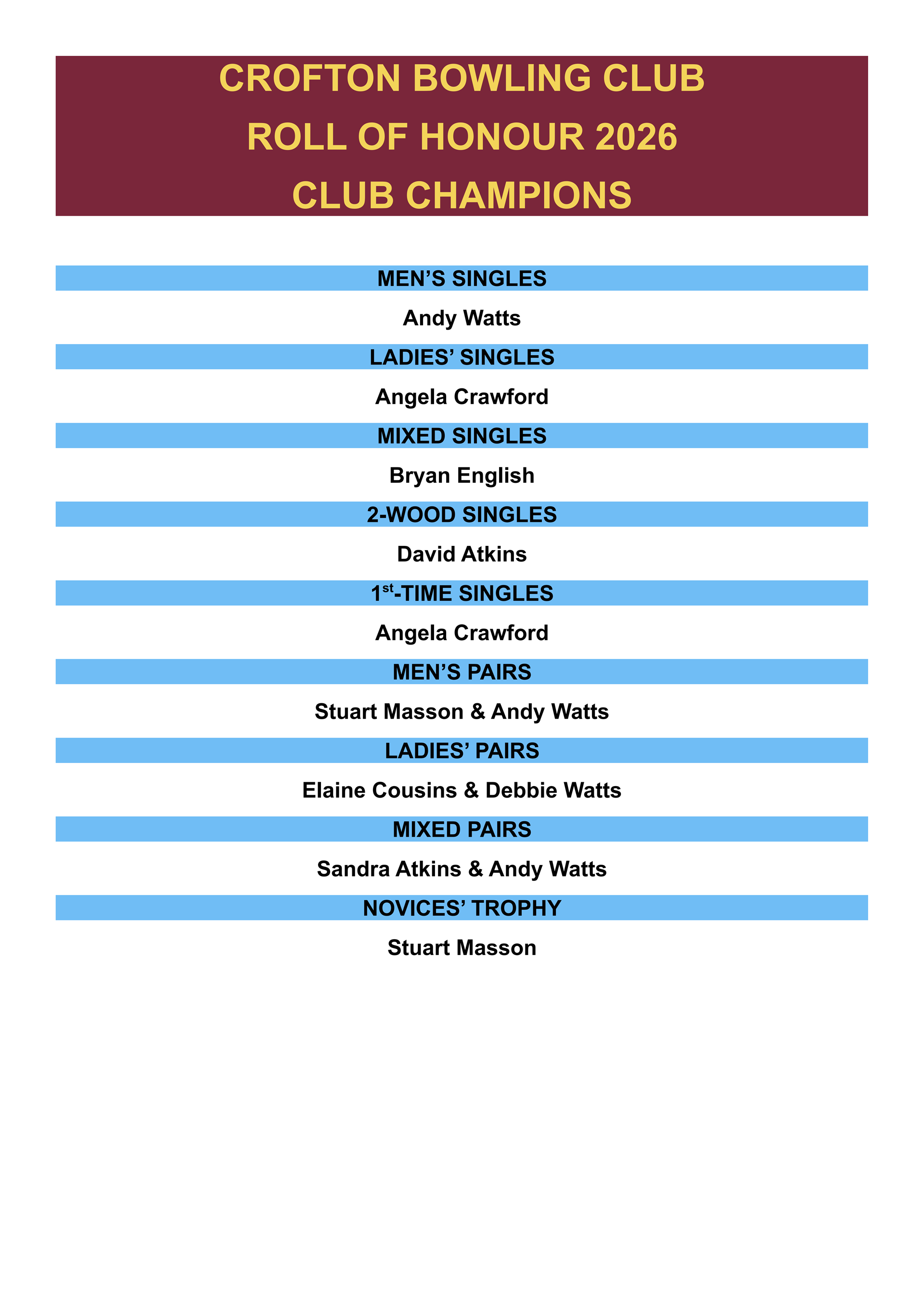 Crofton Bowling Club 2026 Club Finals Results