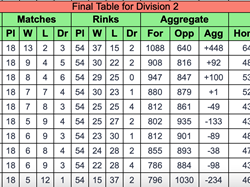 Coalville Town Bowls Club C & D Over 60's 2024