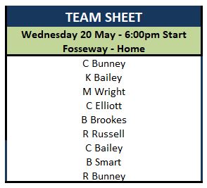 Sutton Bonington Bowls Club Wednesday League - Mixed