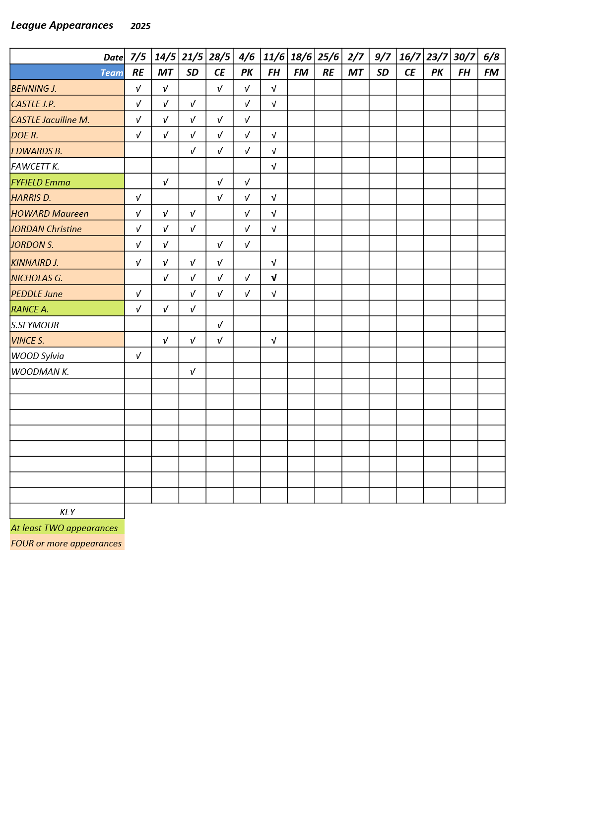  Farnham&District Bowling Association  Tongham-TM