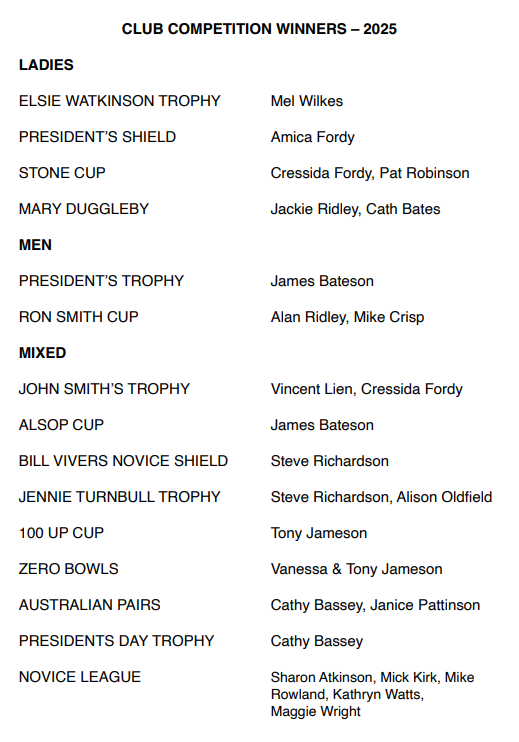 Northallerton Bowling Club Competition Winners 2025