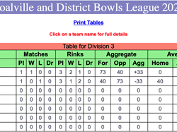 Coalville Town Bowls Club C & D Bowls League 2026