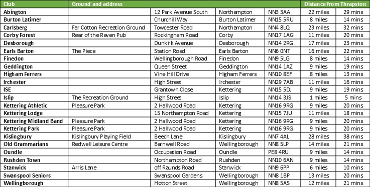 Thrapston Bowls Club Club Fixtures 2023
