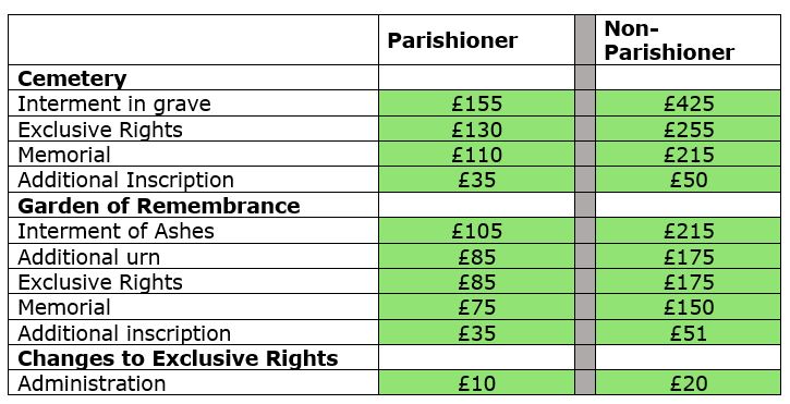 Cosgrove Village Cemetery fees 2025