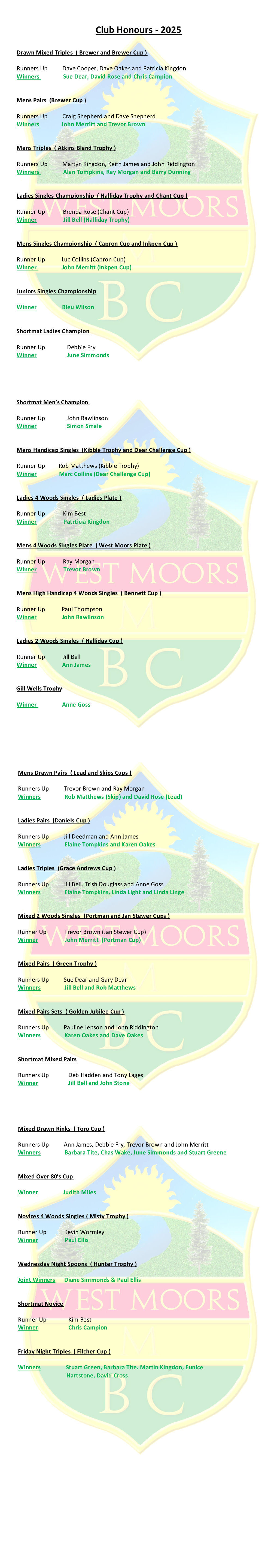West Moors Memorial Bowls Club Club Honours