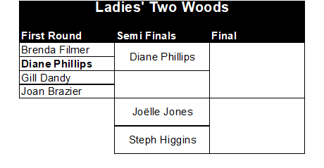 Buckingham West End Bowls Club Ladies' Two Woods 2026