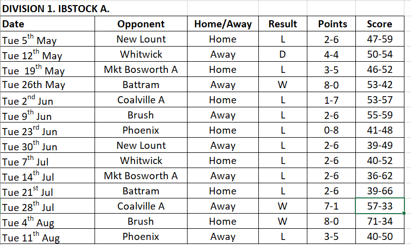 DIVISION 1.