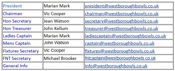 Westborough Bowls Club Contact Us
