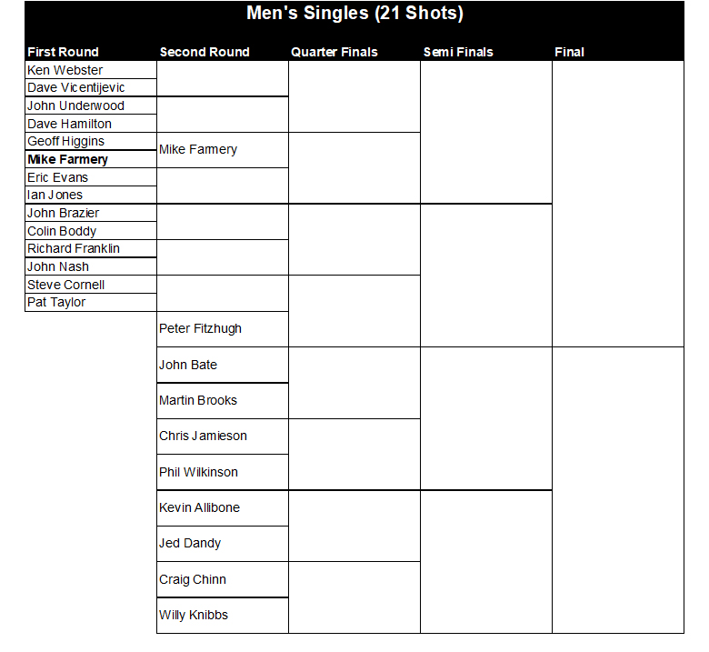 Buckingham West End Bowls Club Men's Singles 2026
