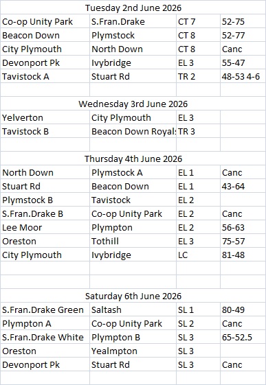 Plymouth & District Mens Bowling League Week 7 1st-6th June