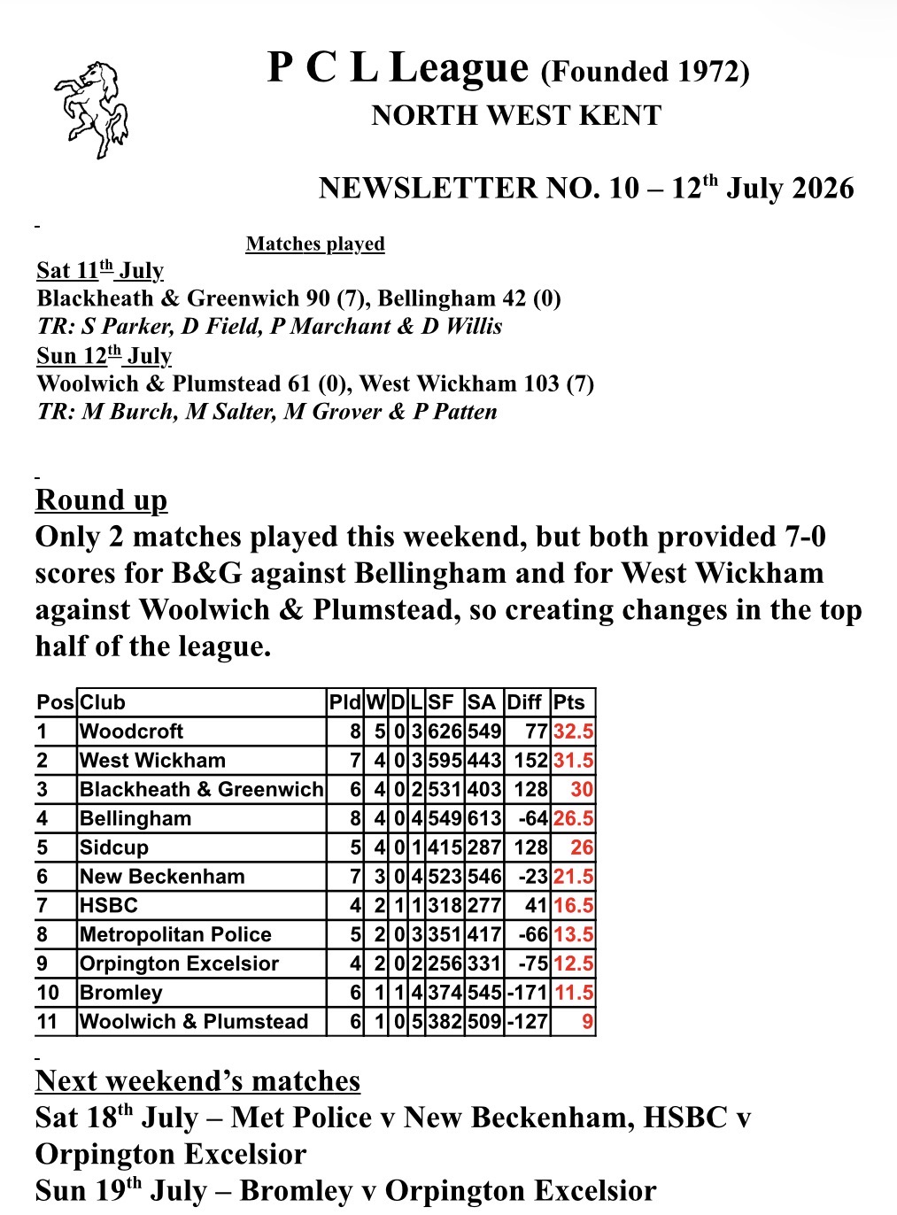 Woolwich and Plumstead Bowling Club Men’s PCL