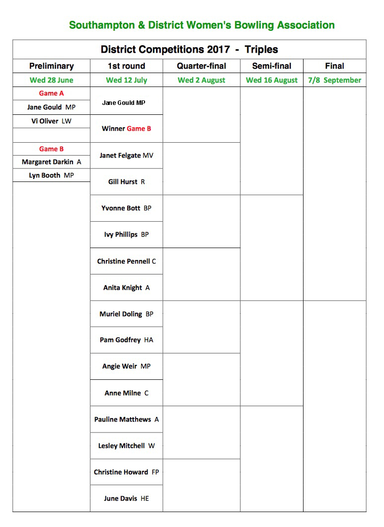 Lockswood Bowling Club S&D  Ladies