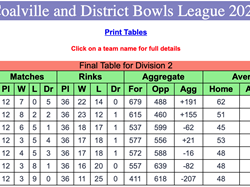 Coalville Town Bowls Club C & D Bowls League 2026