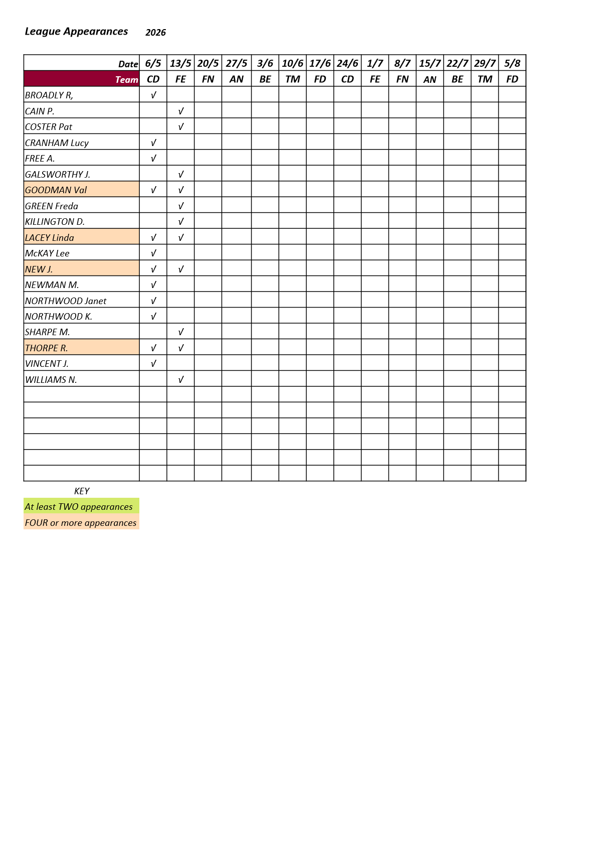  Farnham&District Bowling Association  Pyestock-PK