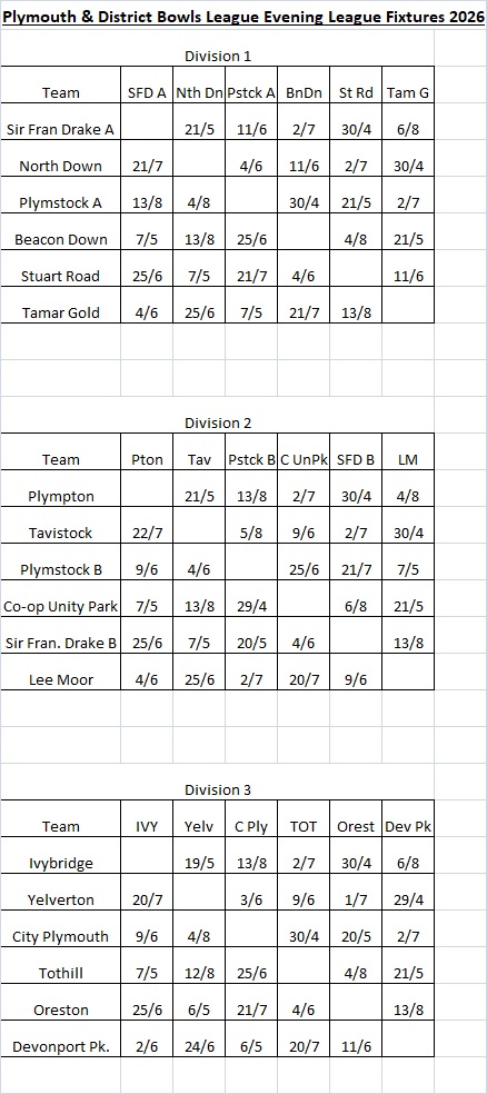 Plymouth & District Mens Bowling League Evening League Fixtures & Results