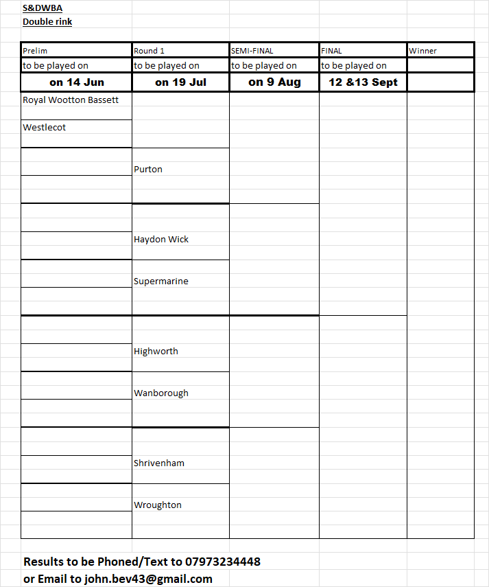 Swindon and District Women's Bowls Association Double Rink