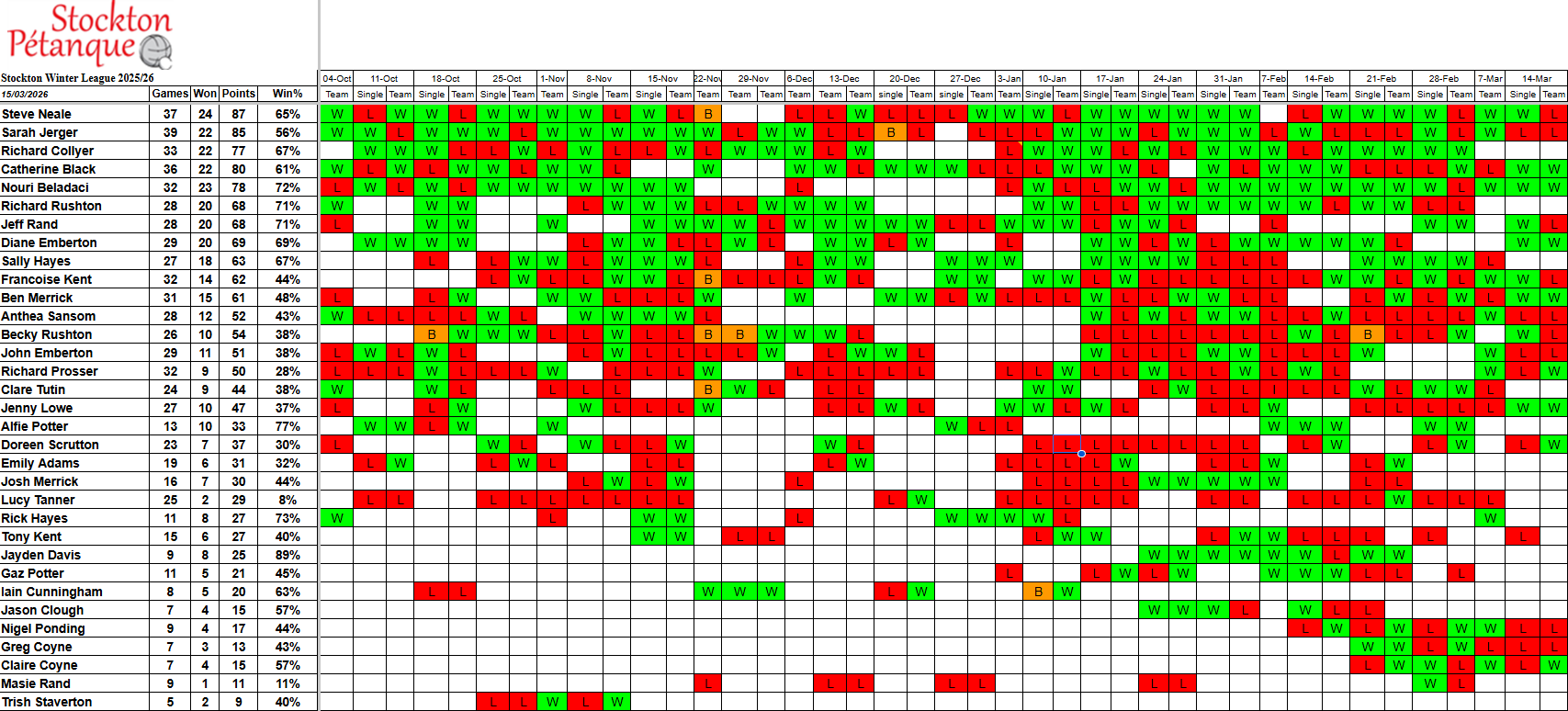 Stockton Petanque Club Winter League 25/26