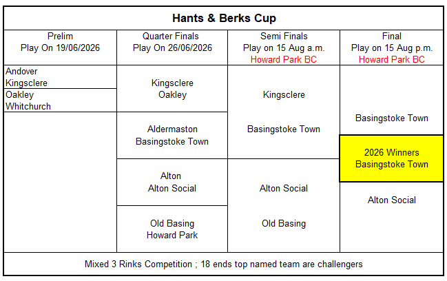 Basingstoke & District Bowling Association Hants & Berks Cup