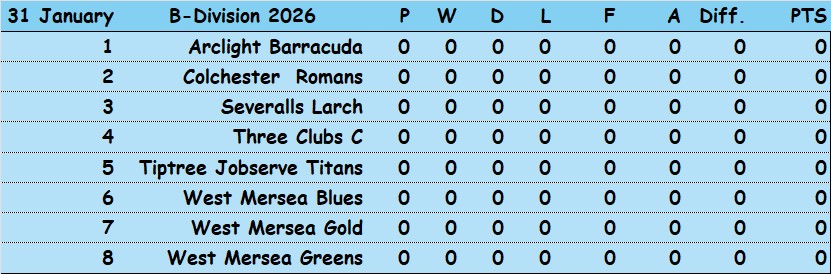 Three Clubs Bowling Club 2026 Triples B-Division