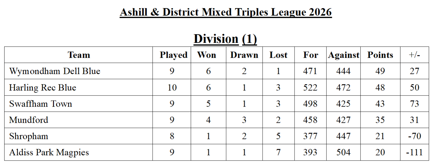 Ashill Table 8th August