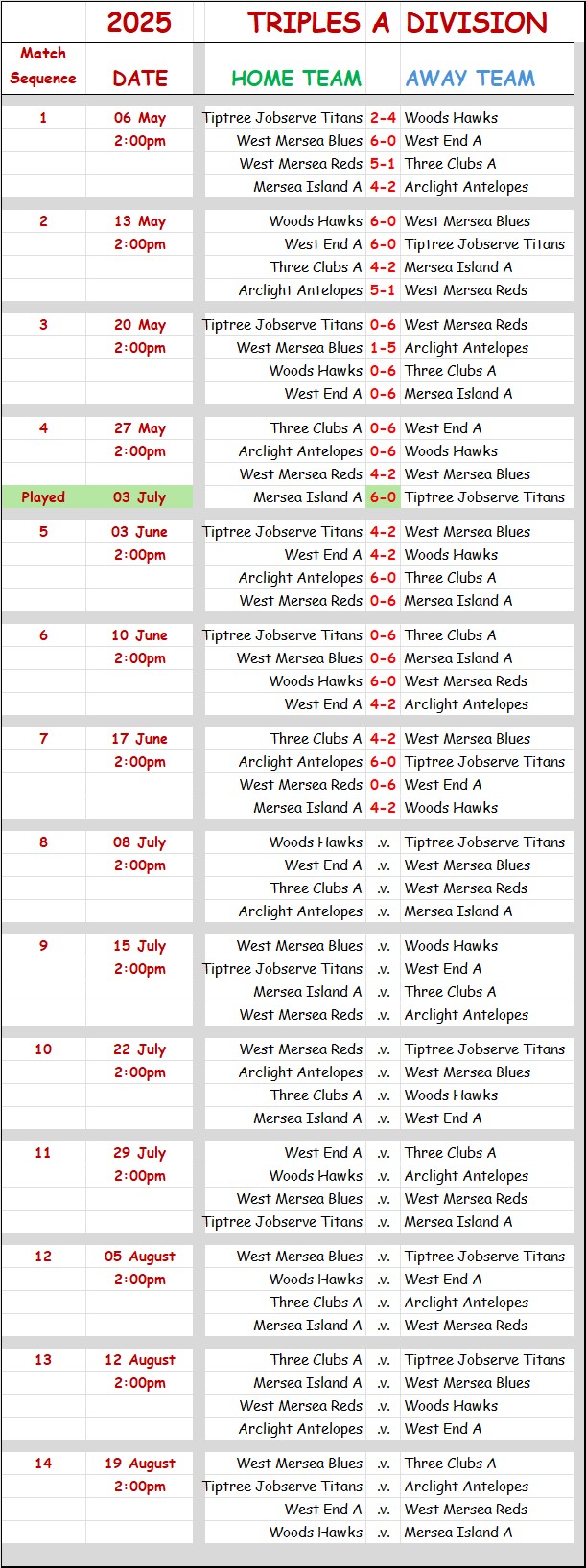 Three Clubs Bowling Club CBBA Triples 'A' Division and Results