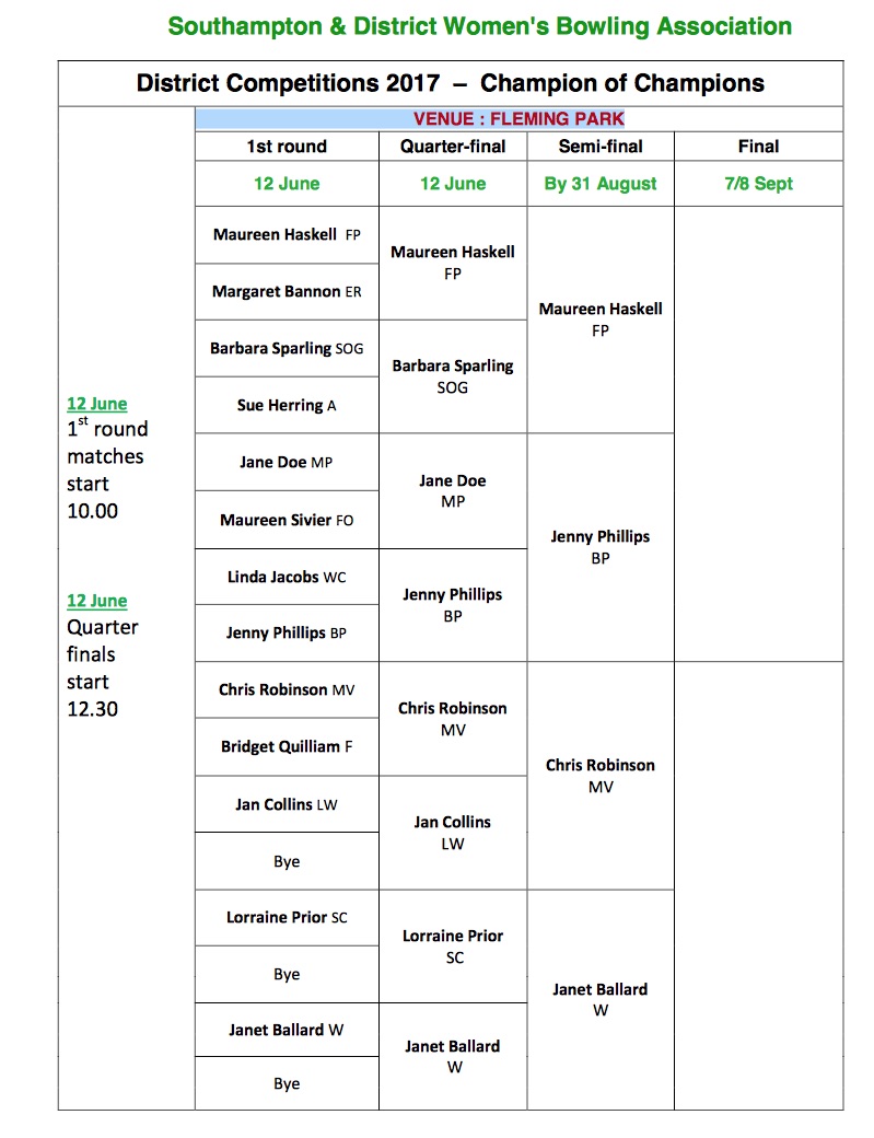 Lockswood Bowling Club S&D  Ladies