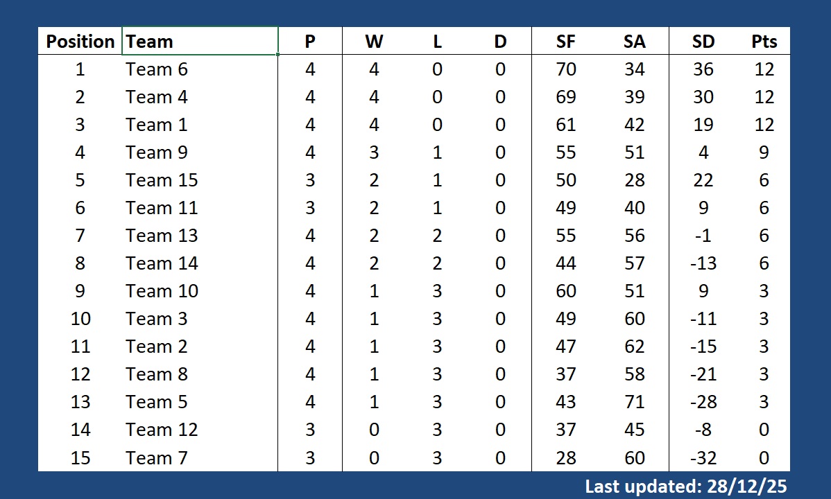 Cowplain Bowling Club 'Hyland Games' 25-26