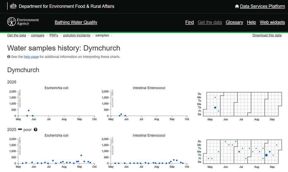 Dymchurch Parish Council Beach Water Quality
