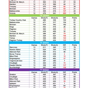 Bovey Tracey Bowling Club. Over 55,s Results & Tables