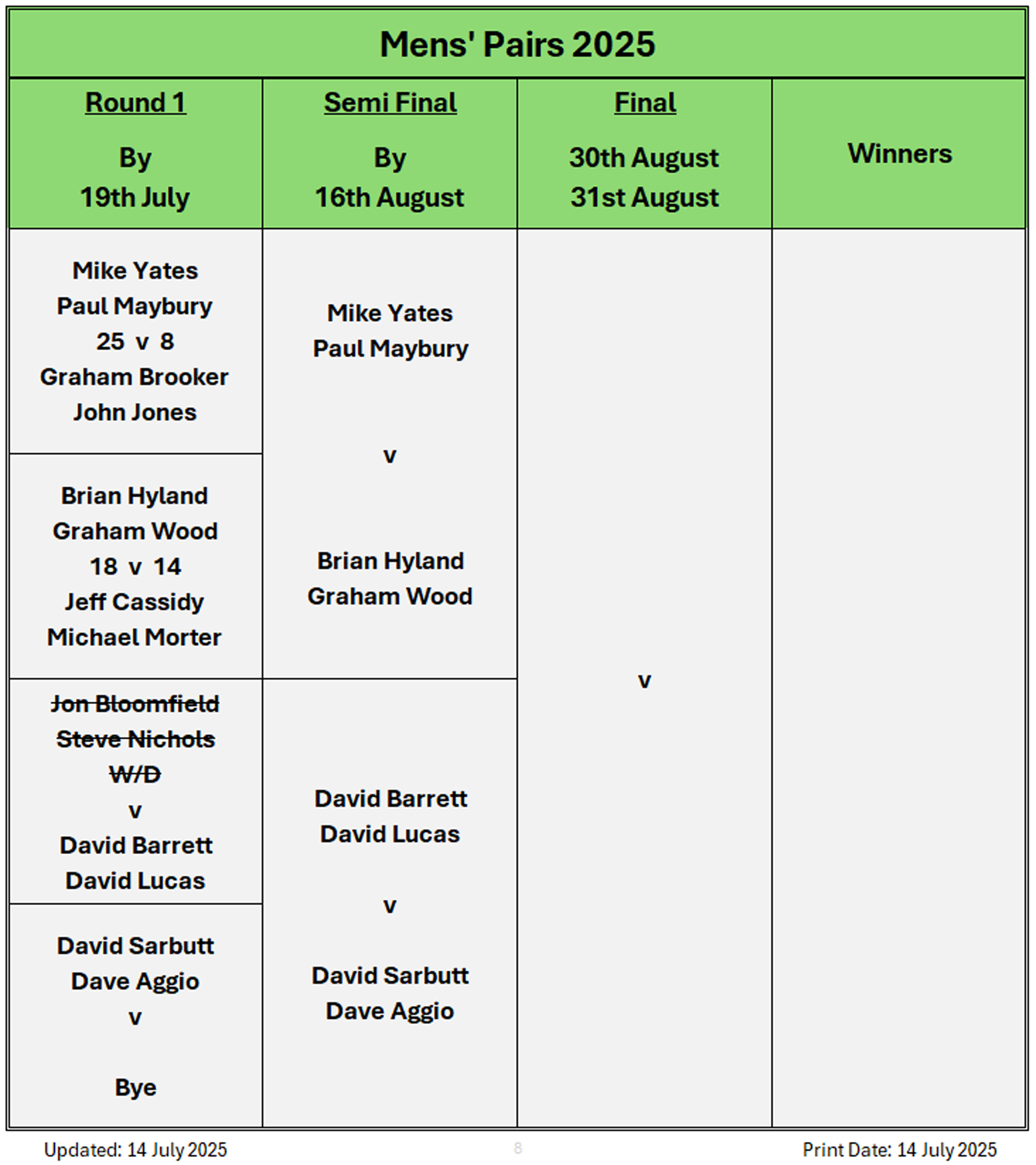 Billericay Bowling Club Mens' Pairs