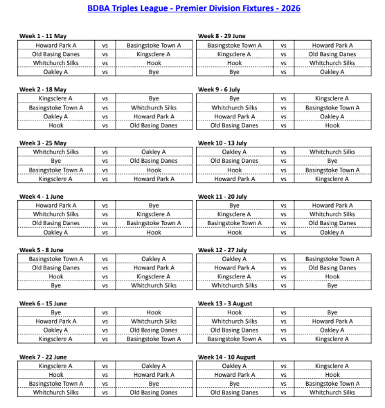 Basingstoke Town Bowls Club BDBA Triples League (Mondays)