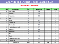 Coalville Town Bowls Club C & D Bowls League 2026