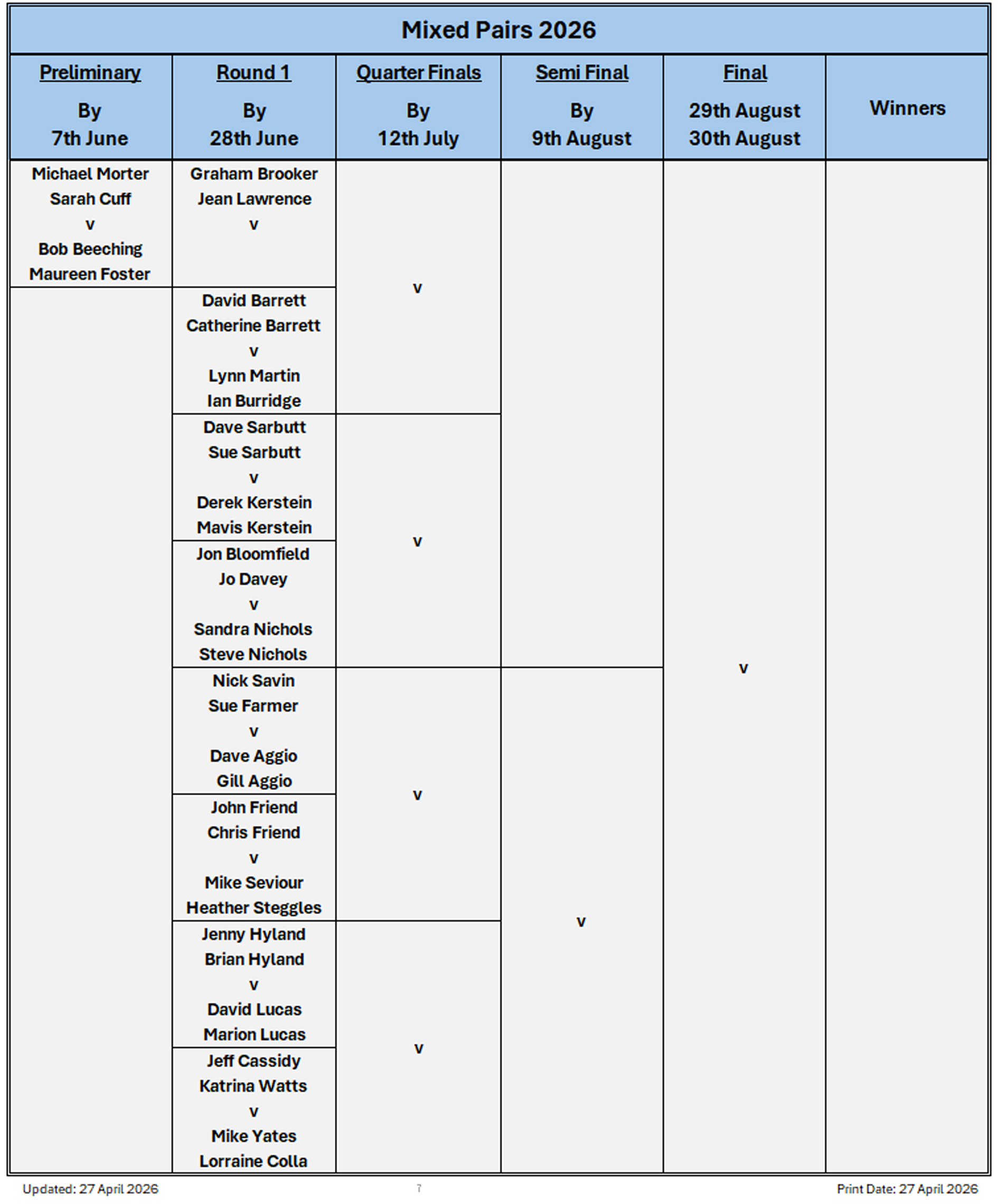 Billericay Bowling Club Mixed Pairs