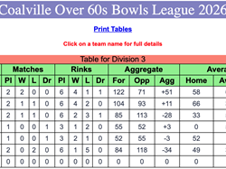 Coalville Town Bowls Club C & D Over 60's 2026