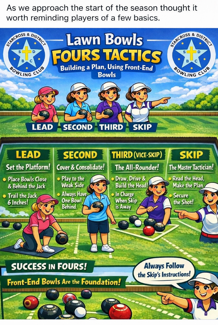 Starcross & District Bowling Club Useful Information