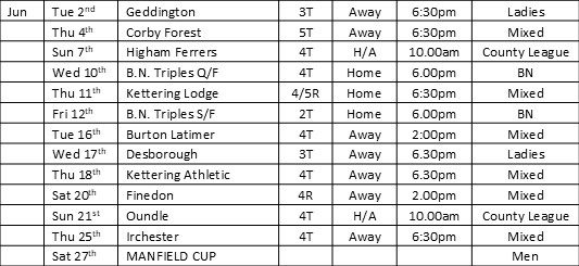 Thrapston Bowls Club All Fixtures