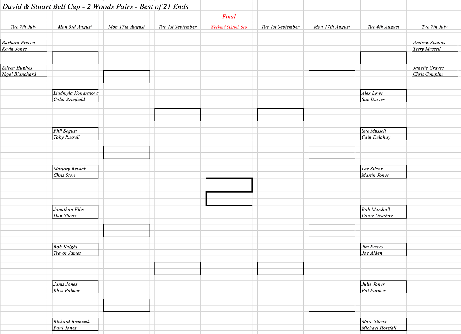 Hereford Bowling Club David & Stuart Bell Cup