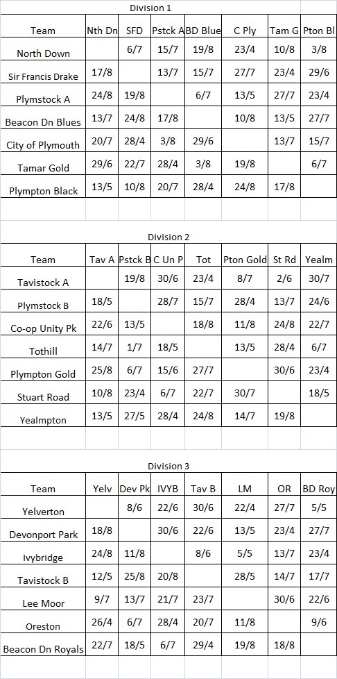 Plymouth & District Mens Bowling League Triples League Fixtures & Results